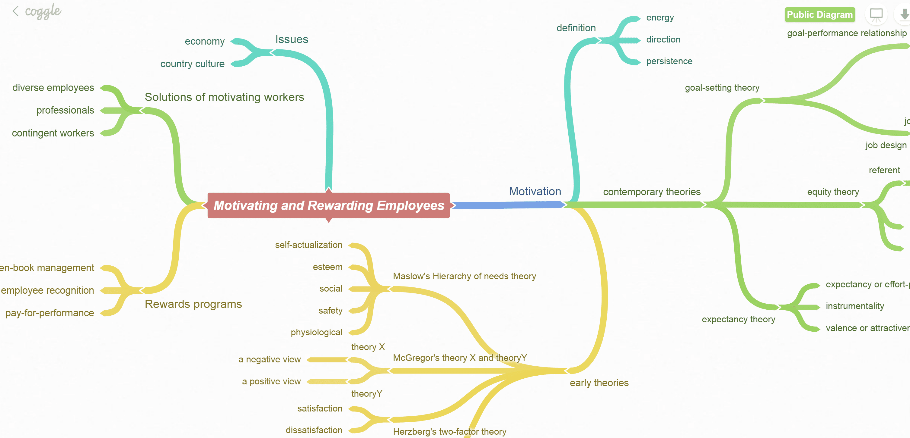 Open source mind map